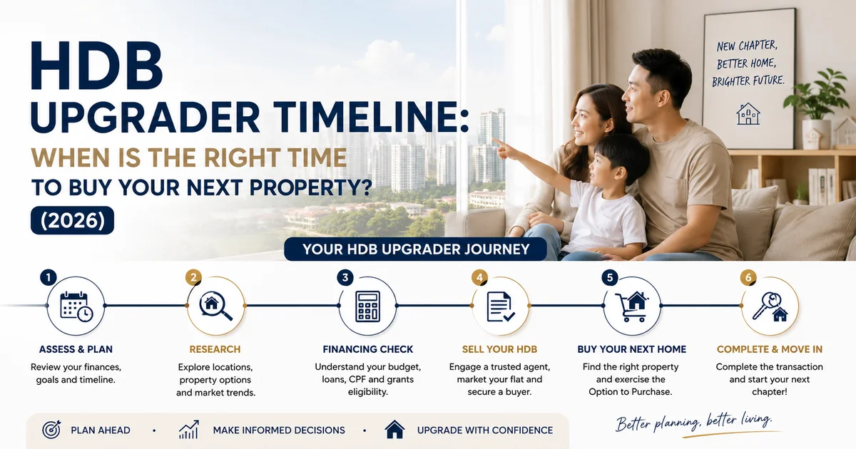 HDB Upgrader Timeline: When Is the Right Time to Buy Your Next Property? (2026)